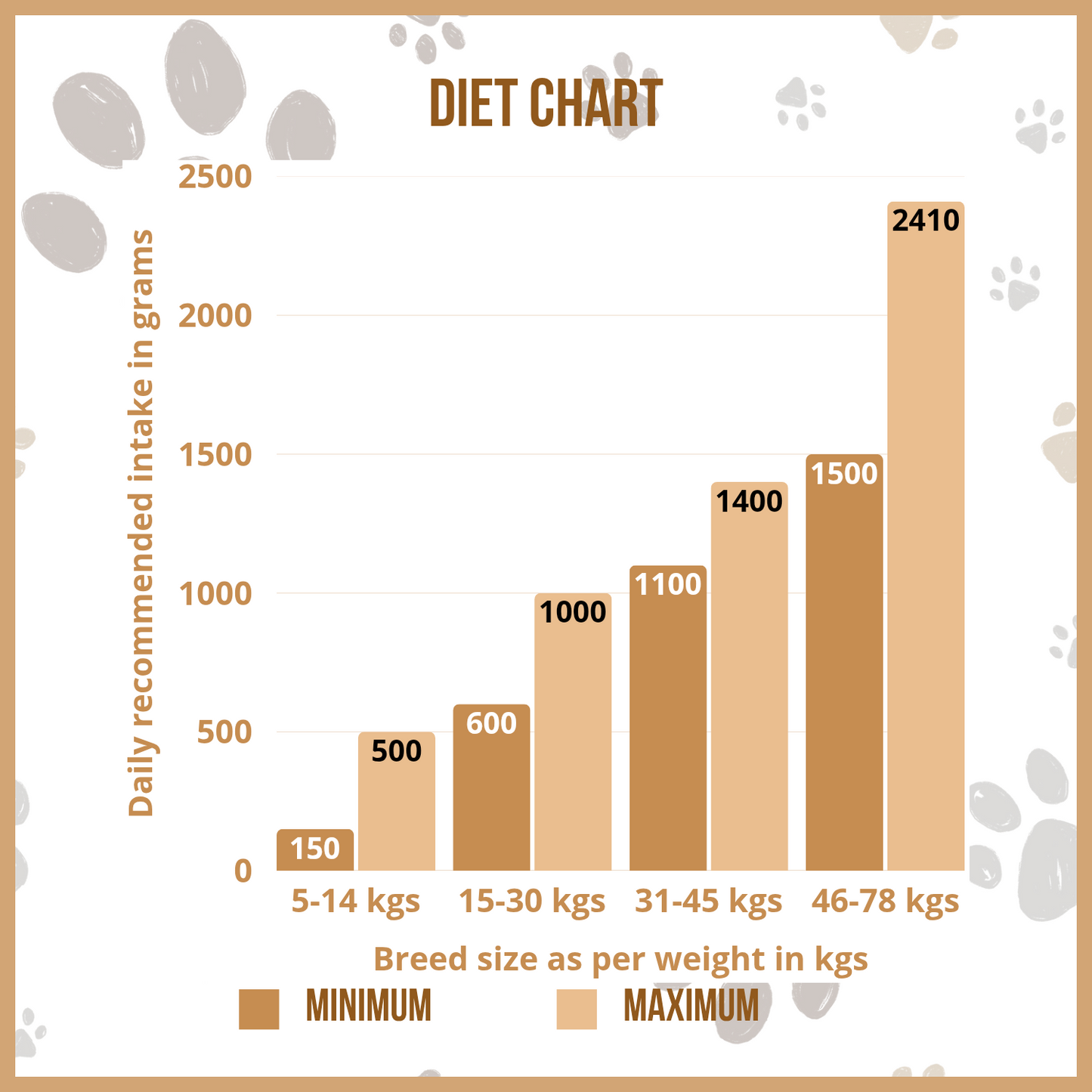 Grain-Free Chicken - Small Breed Dog Food