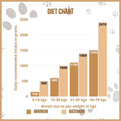 Diet Chart 