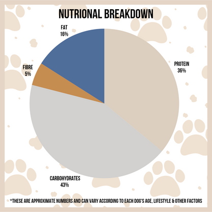 Tummy Delight Chicken Meal - Large Dog Food