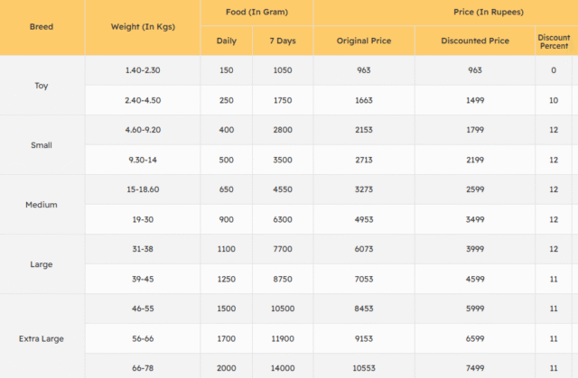 Weekly subscription plan - Image 4