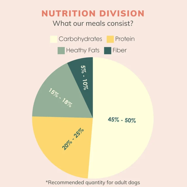 Liver pulao Adults - Image 3